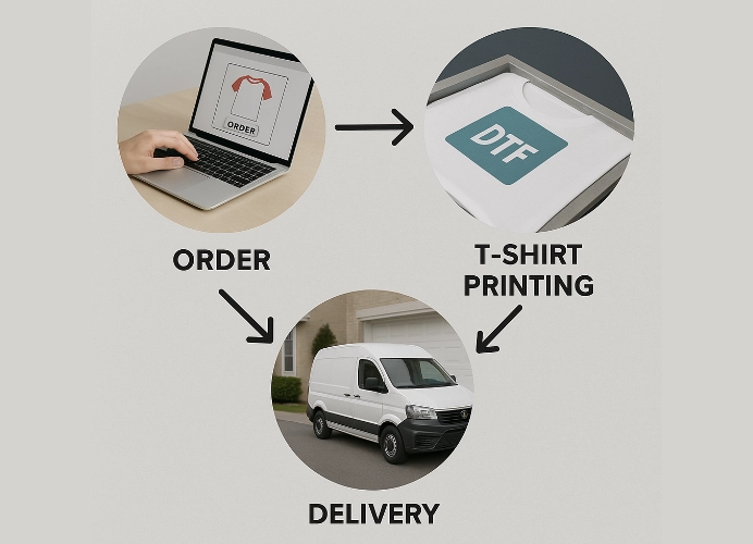 สกรีนเสื้อด่วนทันใจ: เลือกบริการแบบไหนได้งานไวที่สุด? (DTF คือคำตอบที่คุณตามหา!)